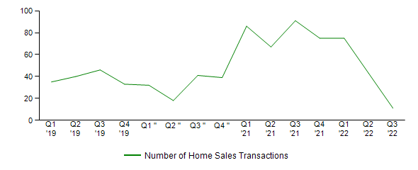 Sales Activity